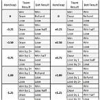 asian handicap bet